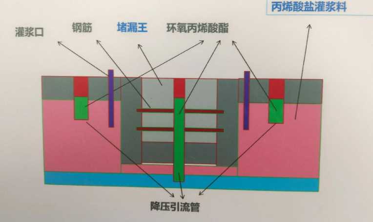 廊坊大厂回族自治县防水堵漏工程设计