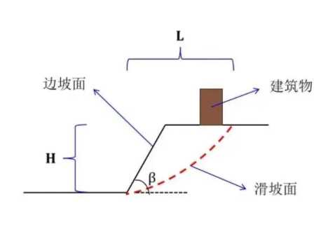 廊坊大厂回族自治县边坡工程设计
